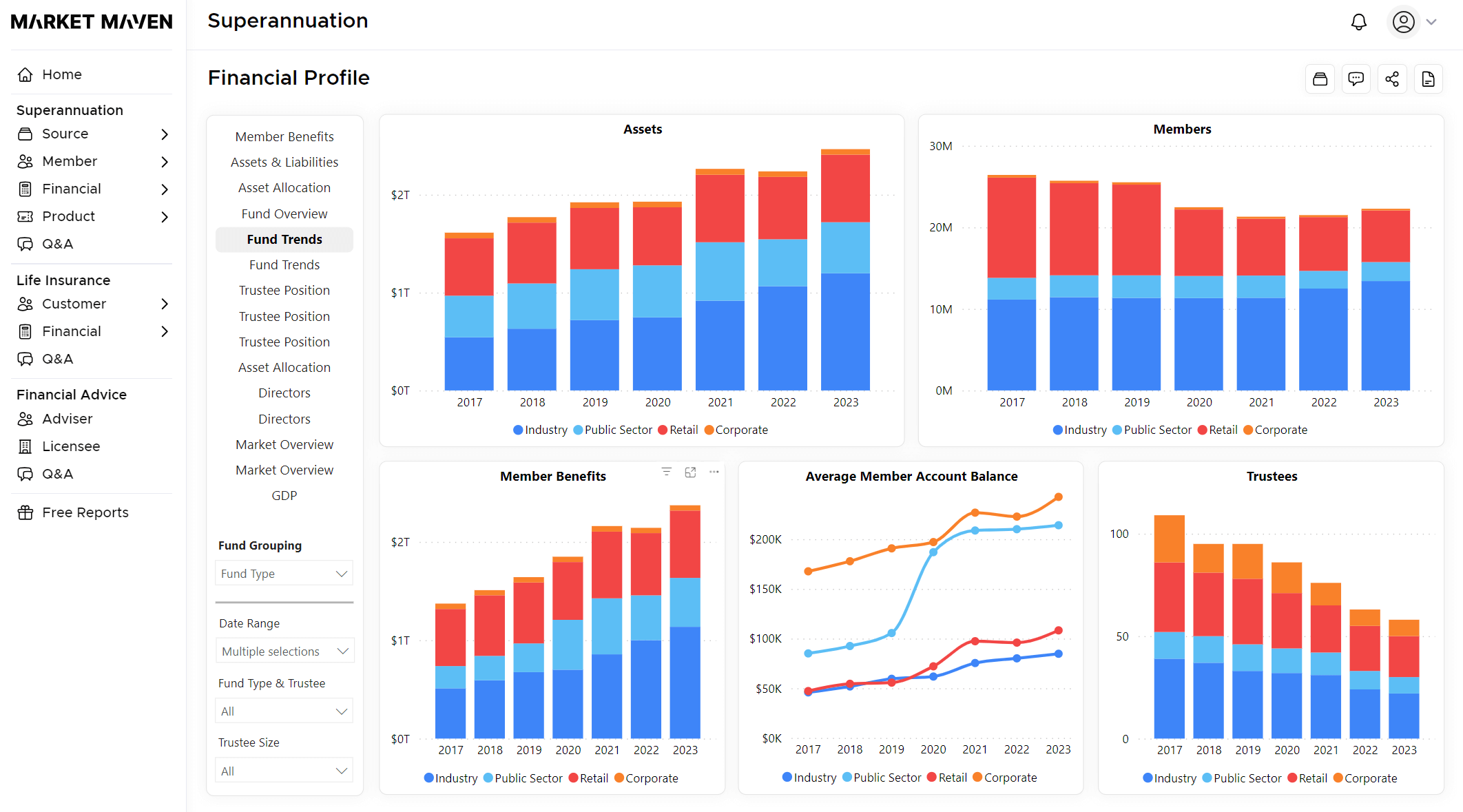 Screenshot of the Market Maven platform on superannuation
