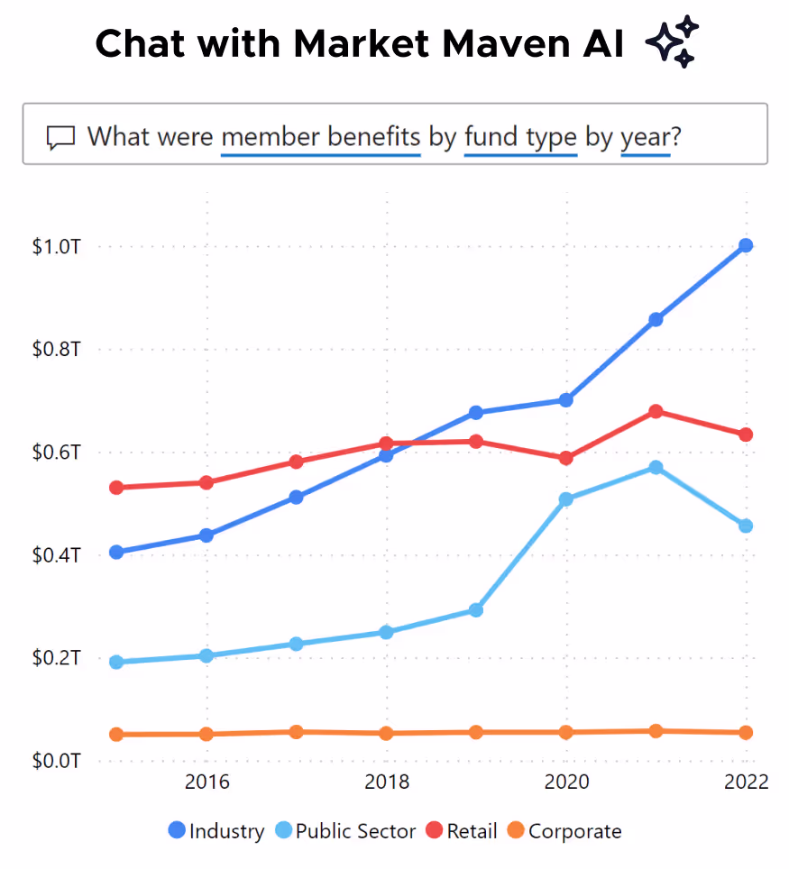 Screenshot of Market Maven AI on superannuation