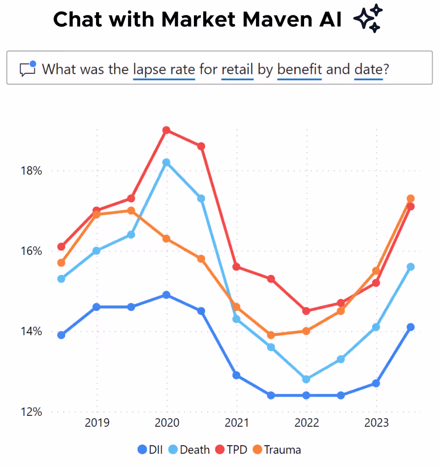 Screenshot of Market Maven AI on life insurance