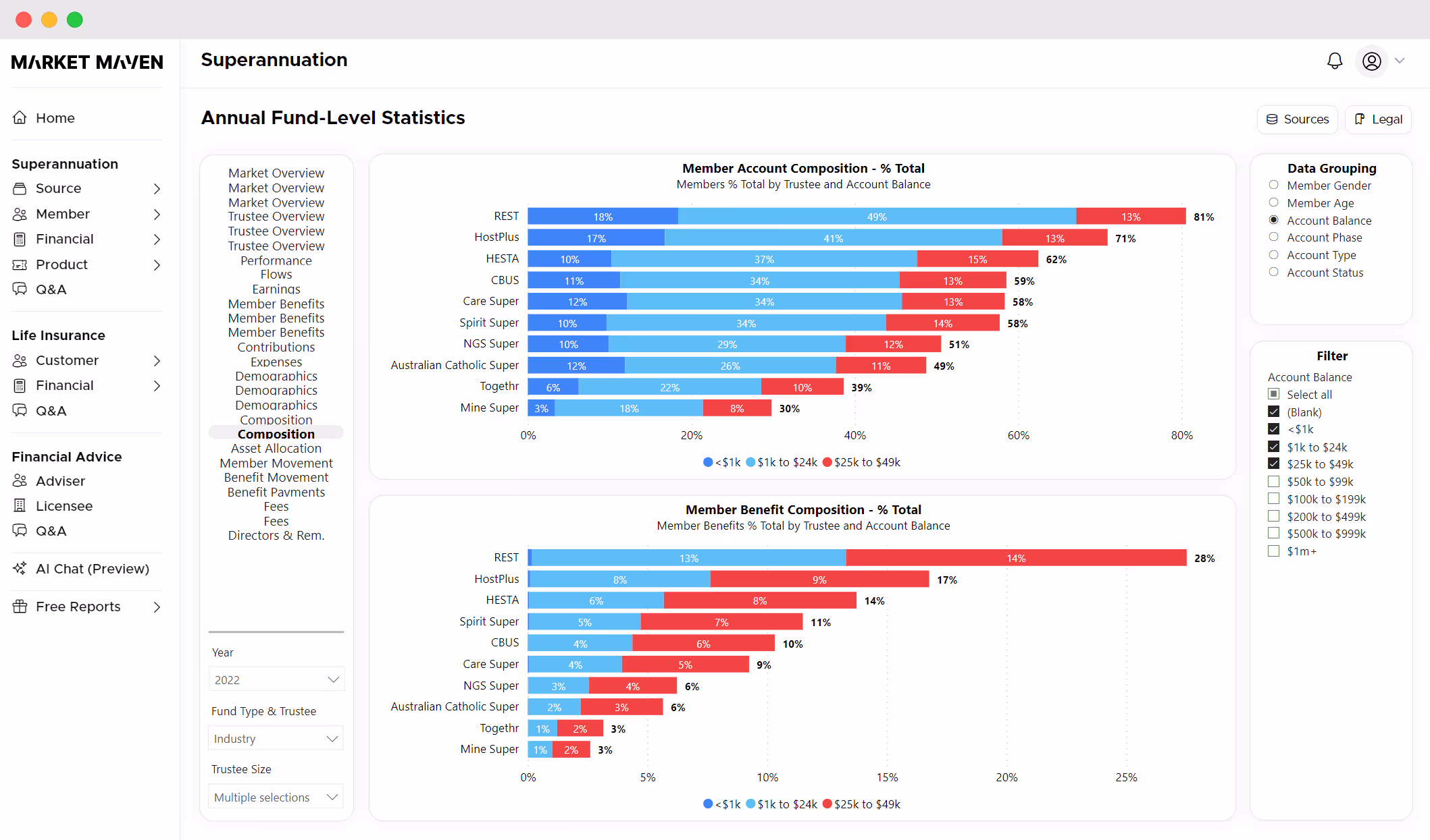 Screenshot of Market Maven chart on member composition tooling