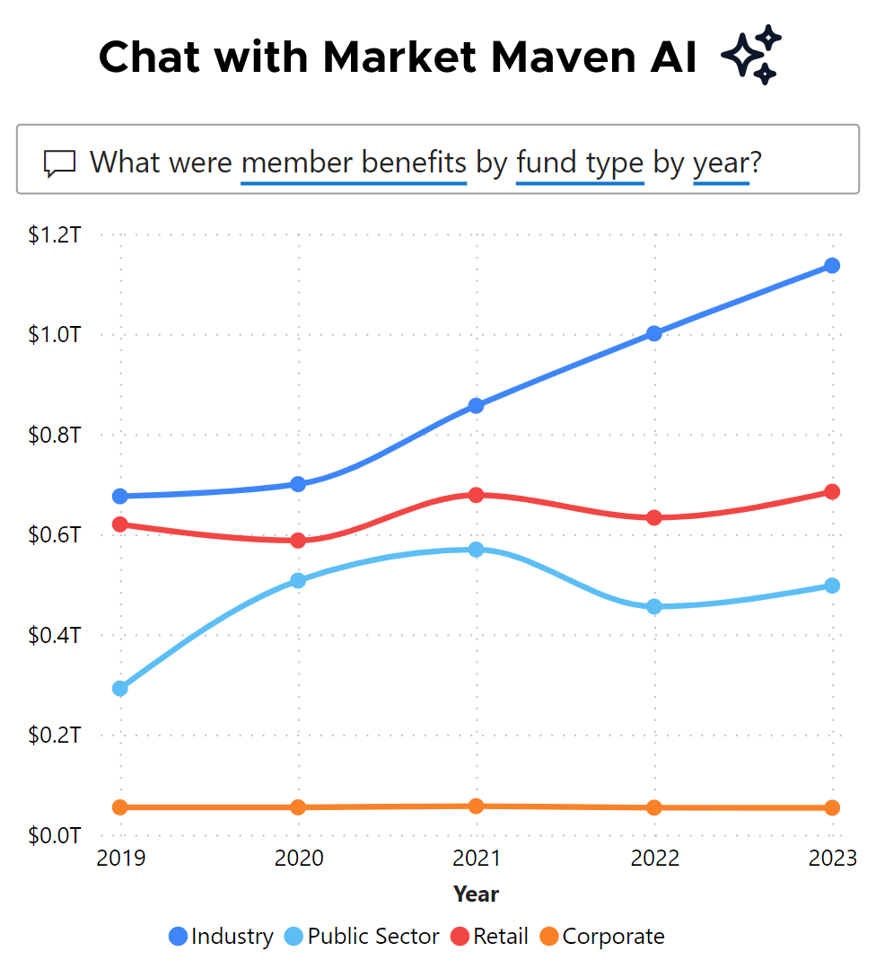 Screenshot of Market Maven Q&A on superannuation benefits