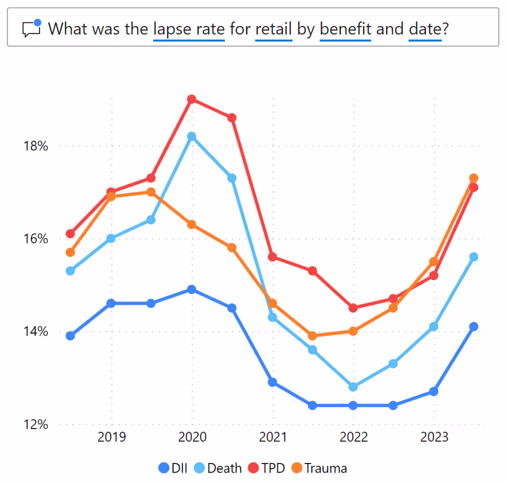 Screenshot of Market Maven Q&A on lapse
