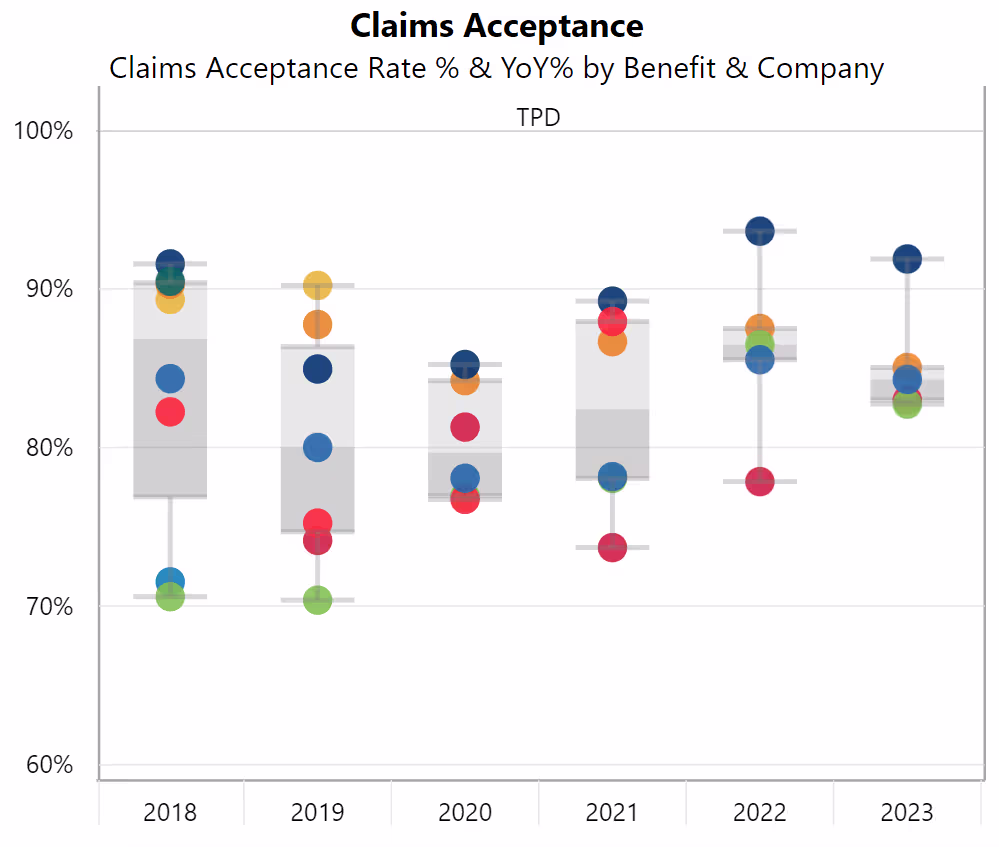 Screenshot of Market Maven chart on acceptance positioning