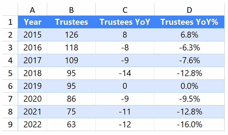 Screenshot of Market Maven excel export on super