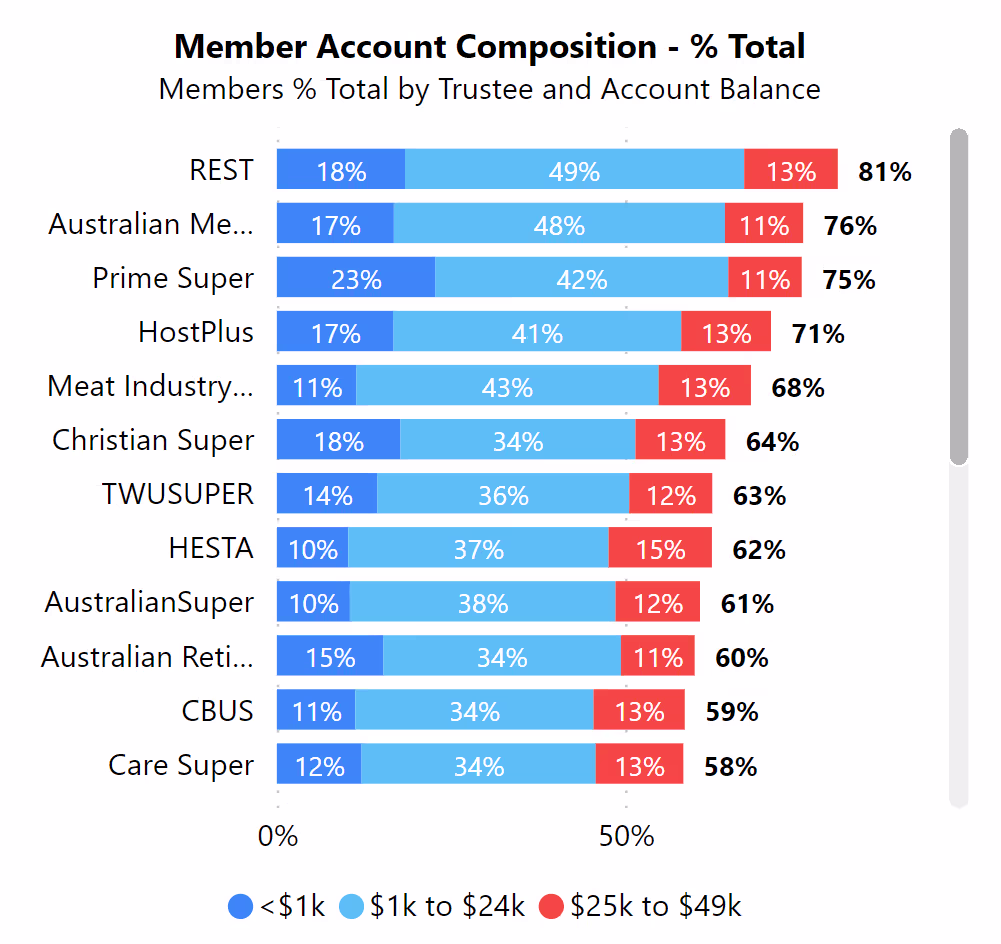 Screenshot of Market Maven chart on super member count