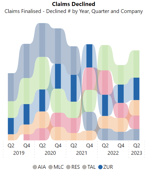 Screenshot of Market Maven chart on decline claims