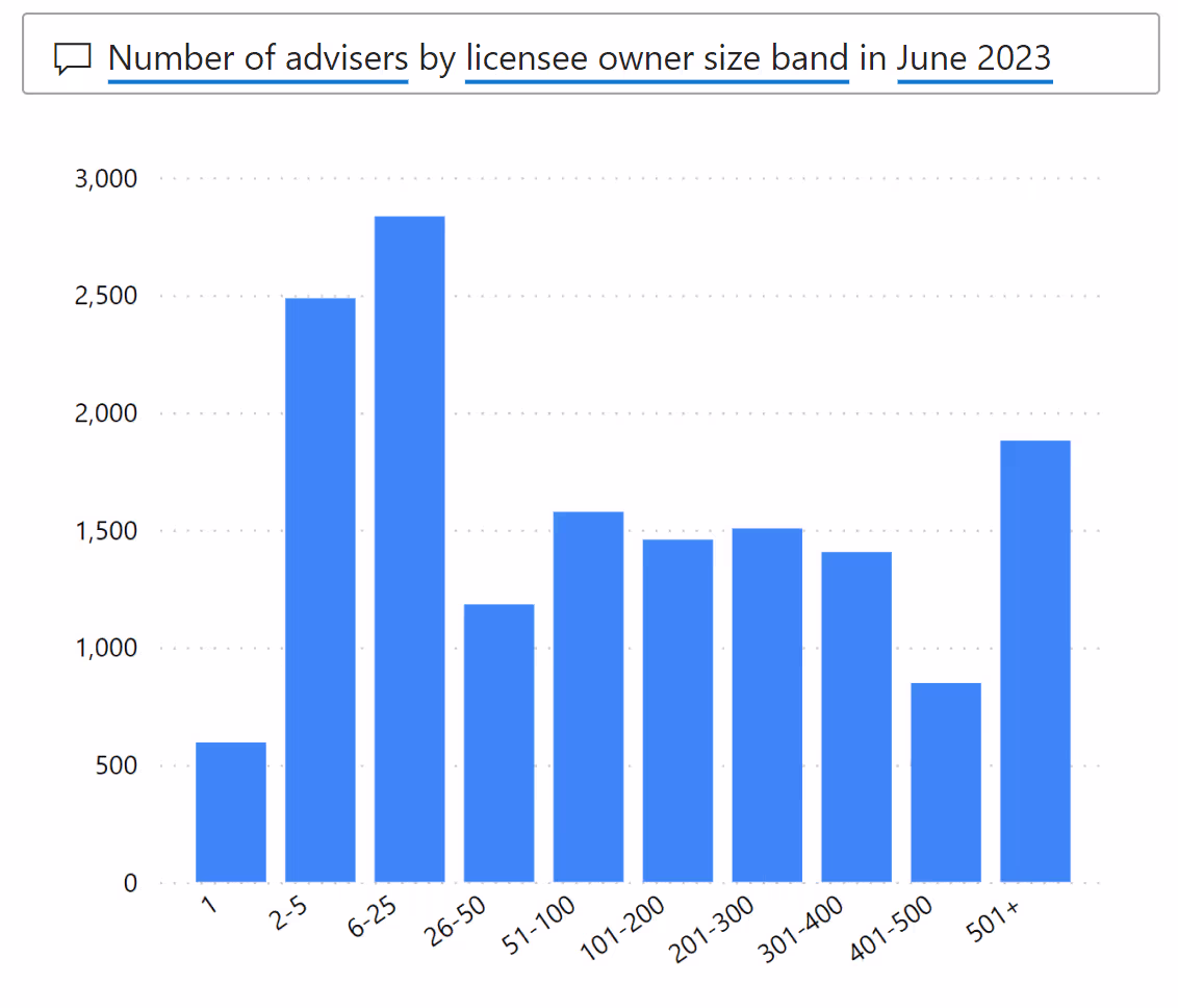 Screenshot of Market Maven Q&A on adviser counts
