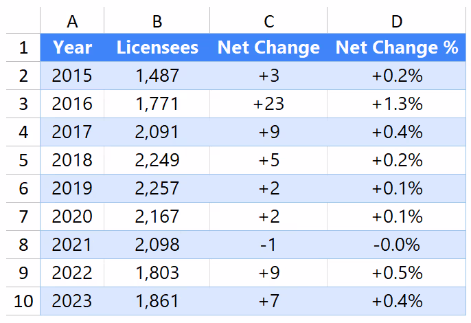 Screenshot of excel export from Market Maven
